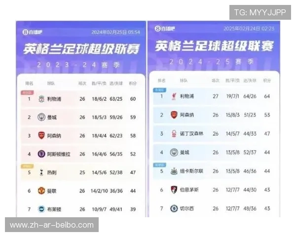 本赛季有几支英超球队晋级欧冠？资格获取方式详解